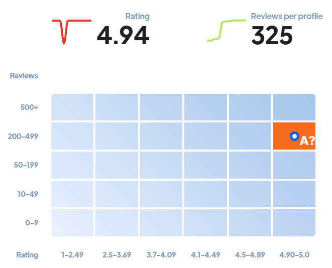 10 Best Barber Shops in Miami (based on customer reviews) ⭐⭐⭐⭐⭐ Rating